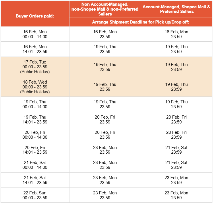Shopee 物流取货及订单履约全须知