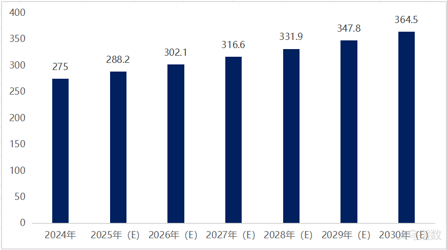 “拆”出来的百亿赛道：“仪式感经济”下的礼品包装行业分析