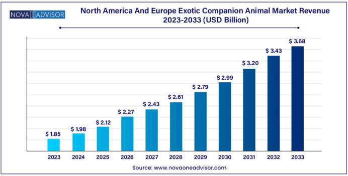 从蜥蜴到蛇类：疯狂动物城2引爆的爬宠经济新蓝海