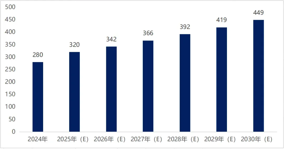 “拆”出来的百亿赛道：“仪式感经济”下的礼品包装行业分析
