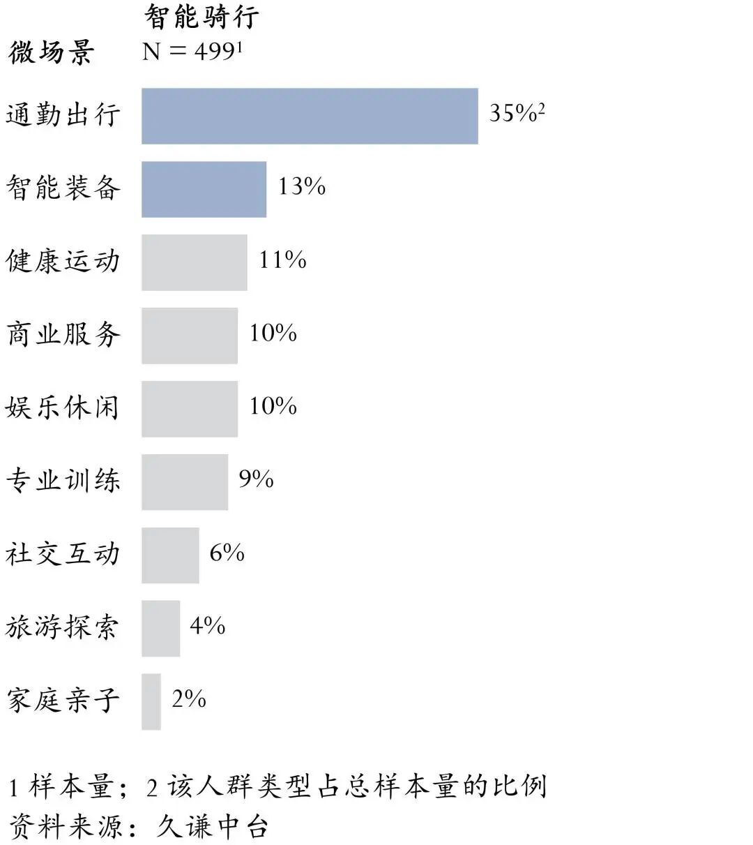 图片 4个月9400万,青岛品牌征服全球骑行圈