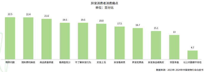 从蜥蜴到蛇类：疯狂动物城2引爆的爬宠经济新蓝海