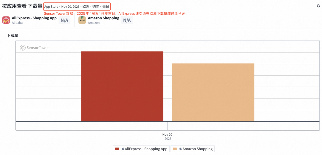 图片 今年黑五的钱都被谁赚走了?