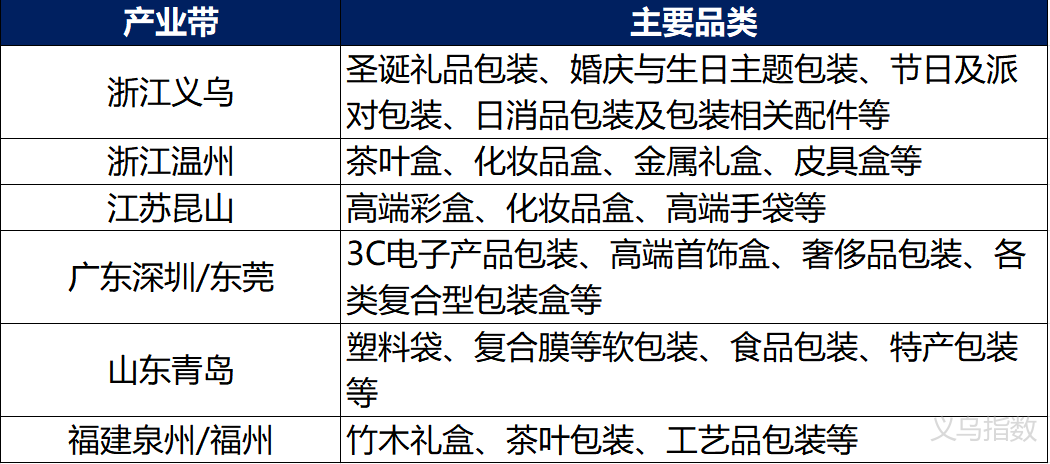 “拆”出来的百亿赛道：“仪式感经济”下的礼品包装行业分析