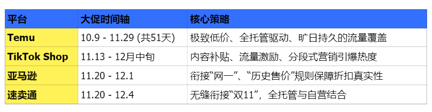 图片 今年黑五的钱都被谁赚走了?