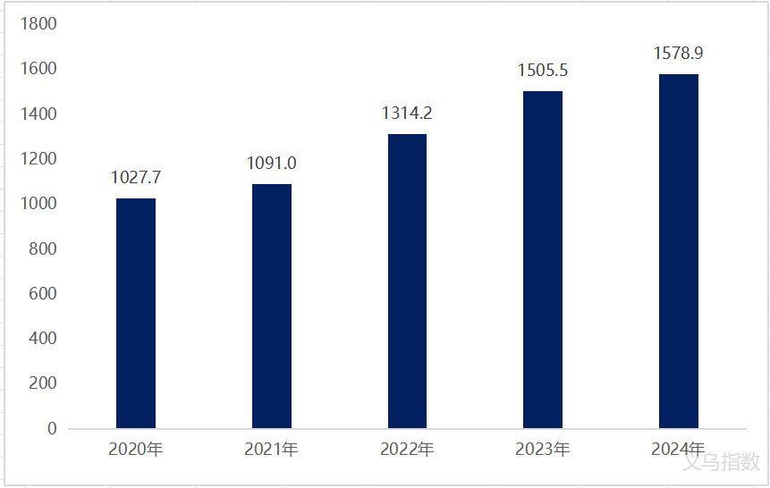 “拆”出来的百亿赛道：“仪式感经济”下的礼品包装行业分析