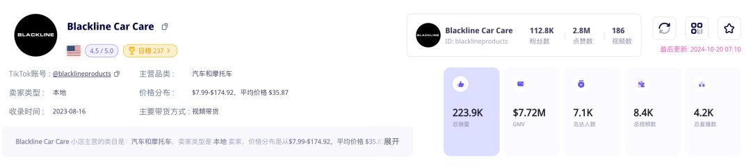 单品GMV超500 万美元!汽车清洗专用毛巾在 TikTok Shop 美国站遭“疯抢”!
