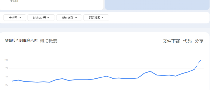 百万围观!圣诞节这款小众产品正在爆单