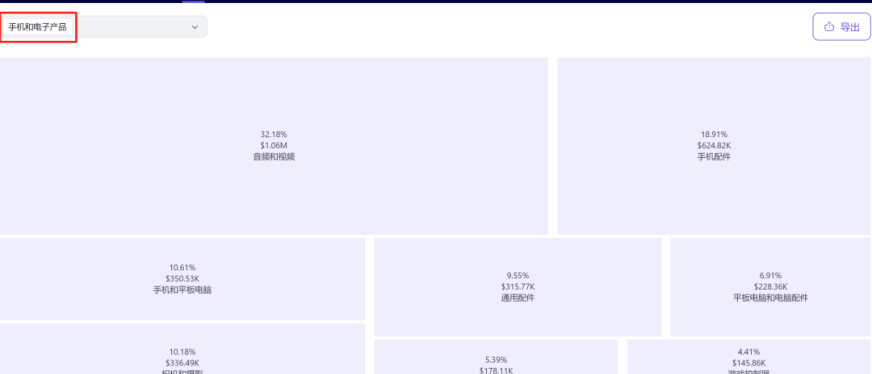 TikTok各站点3C类目热销产品盘点