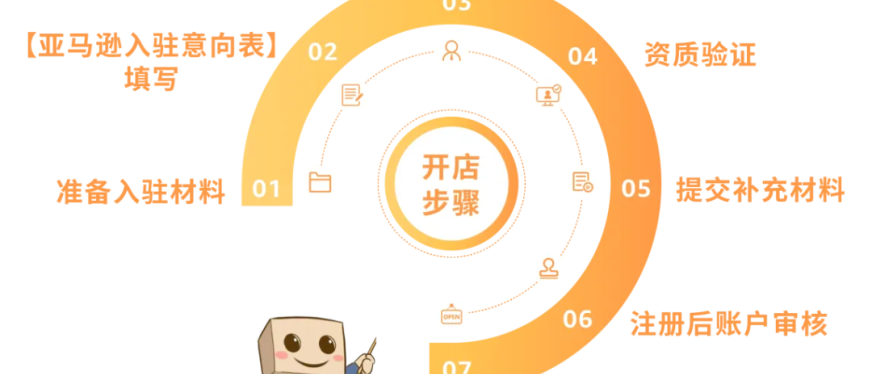 2025 亚马逊新卖家入驻全攻略！注册流程详细解析