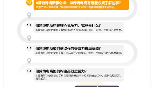 0基础跨境新手必读：做跨境电商有哪些必须了解的事？