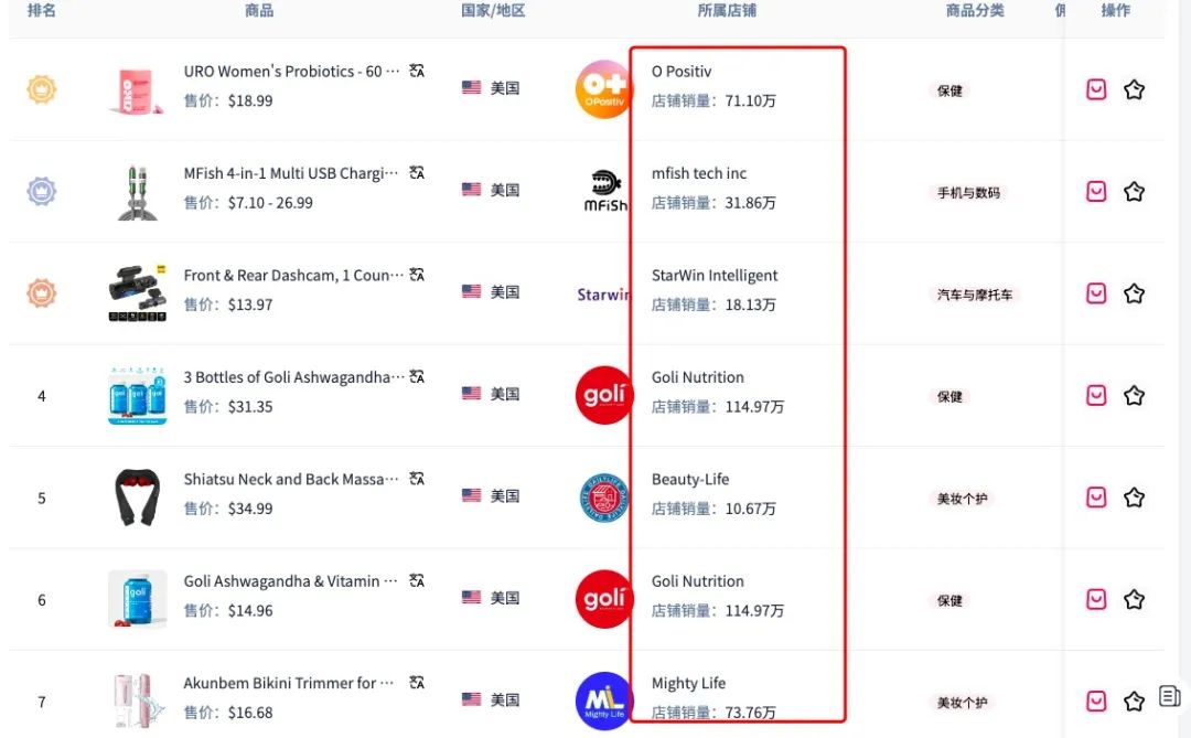 TikTok，从供需比的角度找找，还有相对易入手的品吗？