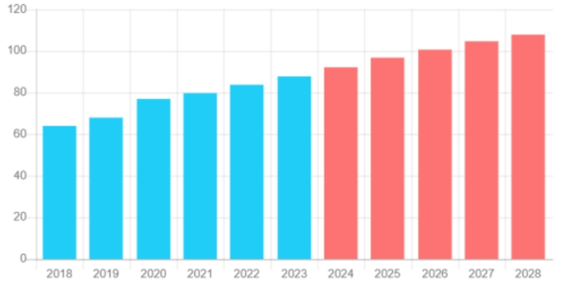 巴西电商持续高歌猛进，已成跨境热门淘金地