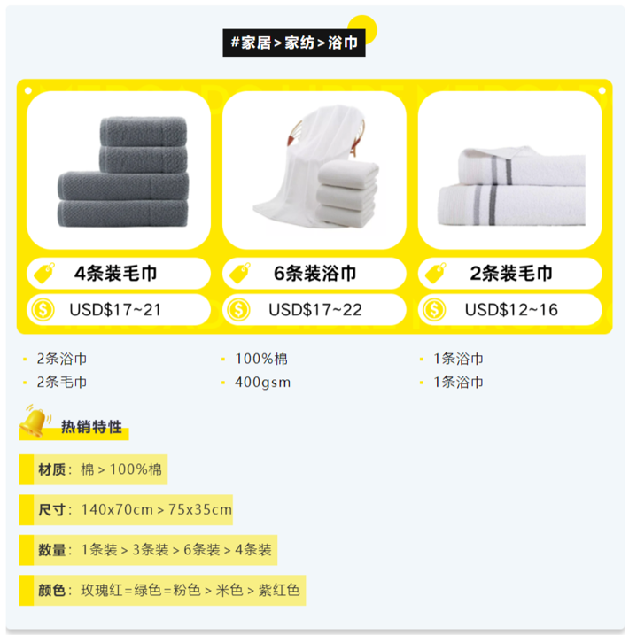 美客多发布2024年急招品类公布