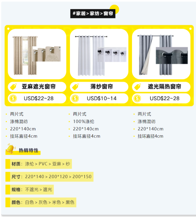 美客多发布2024年急招品类公布