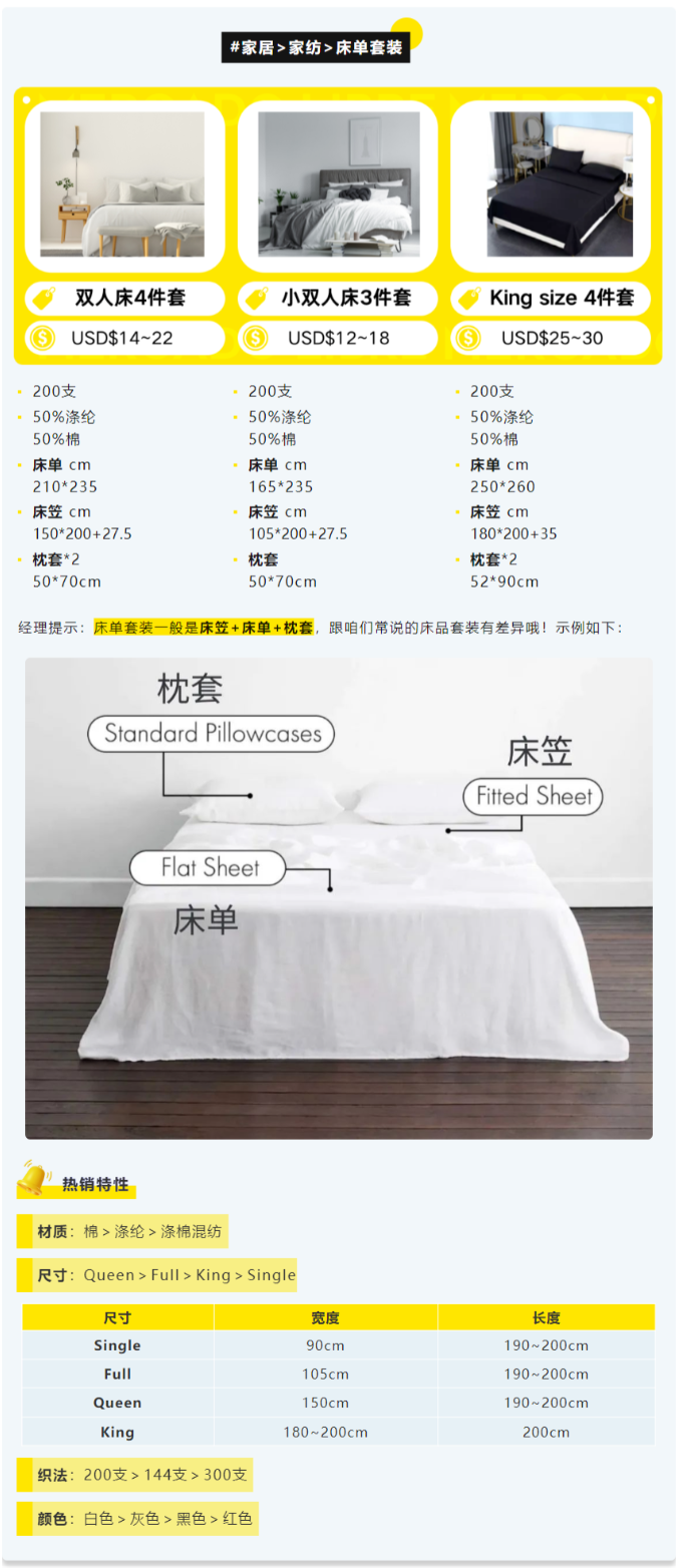 美客多发布2024年急招品类公布