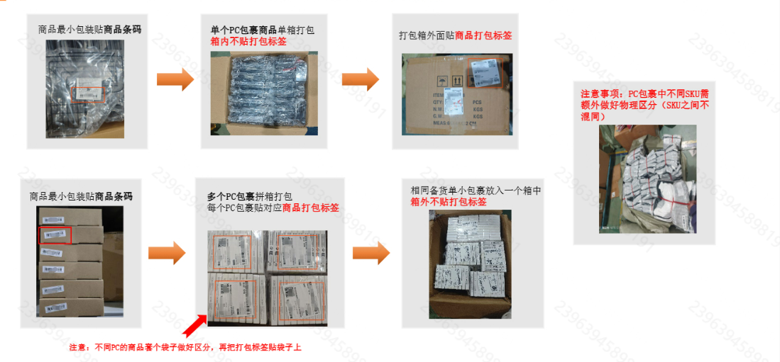Temu入库异常怎么办?Temu入库异常常见问题及解决方法详解(附正确示例)