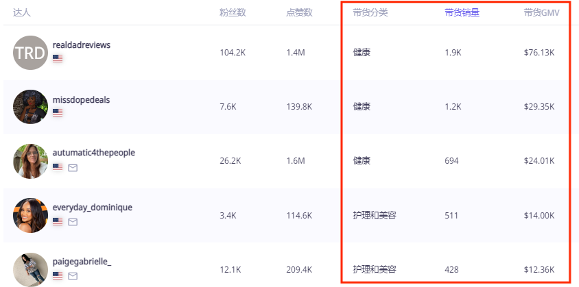从孕期焦虑到估值过亿：一位妈妈的维生素革命​