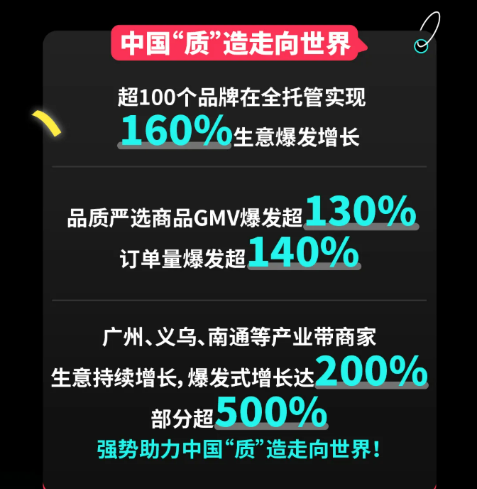 tiktok中国质量品牌增长数据 TikTok Shop 美区年中促收官,创下多个增长奇迹