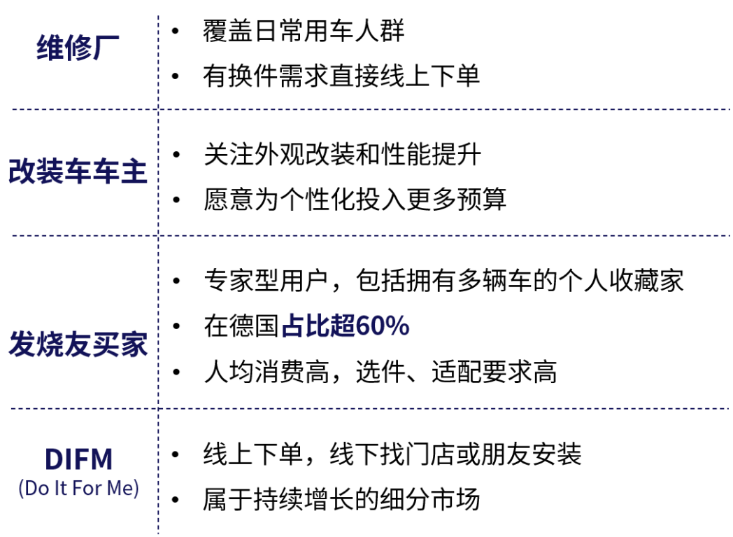 德国汽配市场蓝海机遇：eBay揭示5000万+保有量的线上潜力