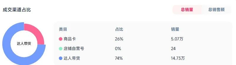 ​4元月牙梳7天爆卖7.8万件！揭秘越南TikTok护发神器​