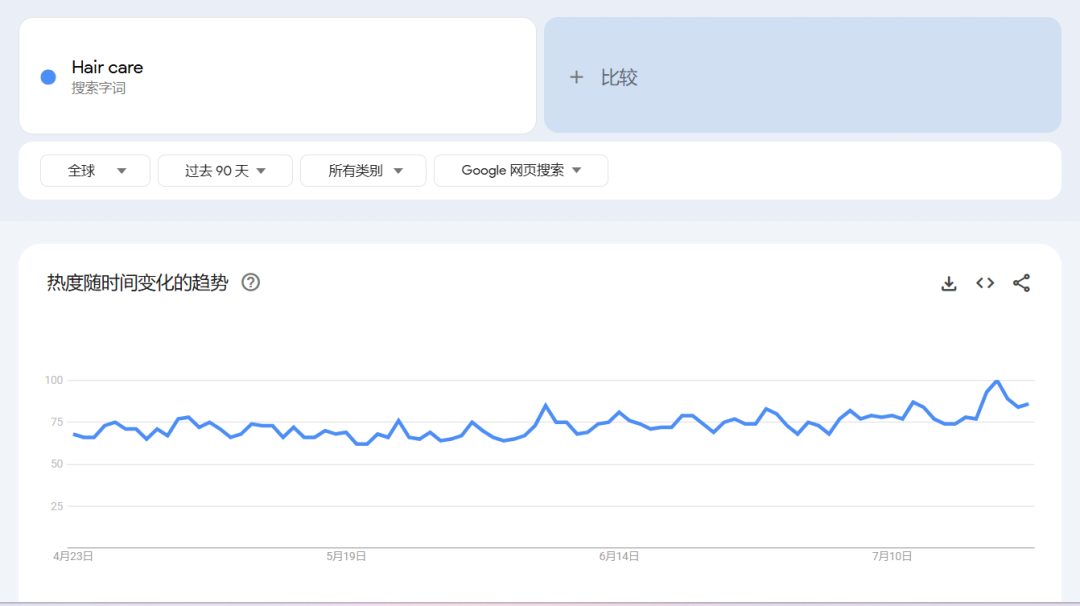 ​4元月牙梳7天爆卖7.8万件！揭秘越南TikTok护发神器​