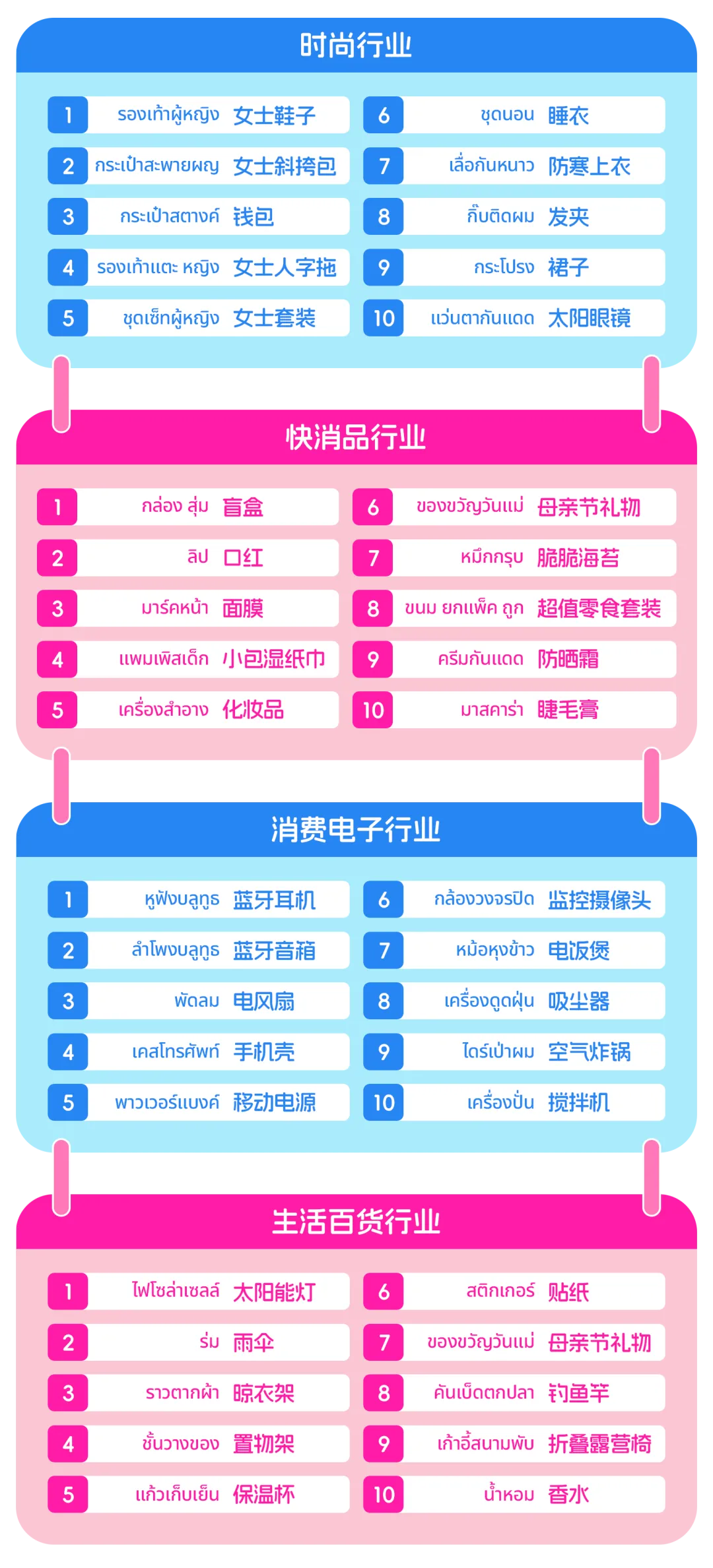 泰国母亲节选品攻略与营销热点解析