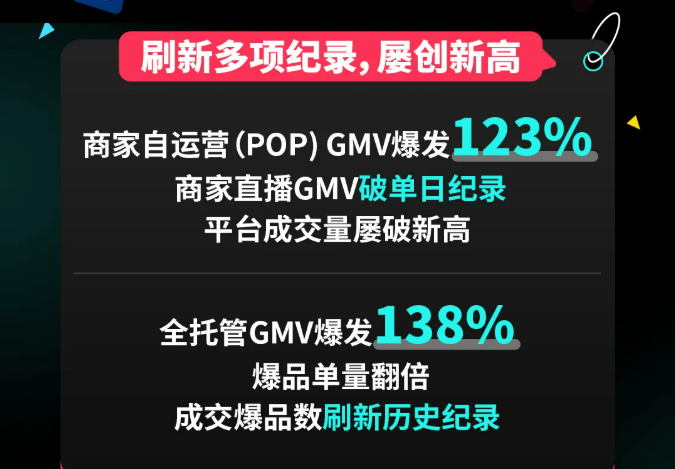 商家自运营(POP)模式整体 GMV增长数据情况 TikTok Shop 美区年中促收官,创下多个增长奇迹