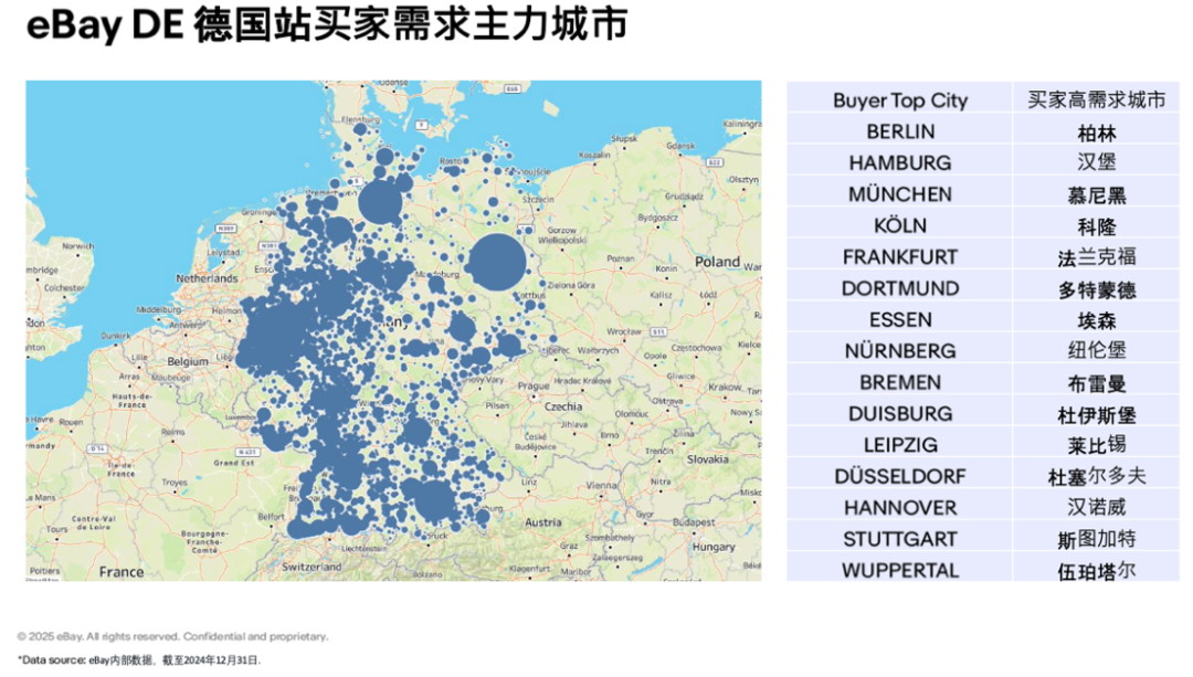 德国汽配市场蓝海机遇：eBay揭示5000万+保有量的线上潜力