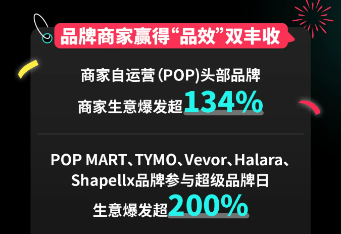 中国品牌商家数据增长情况 TikTok Shop 美区年中促收官,创下多个增长奇迹