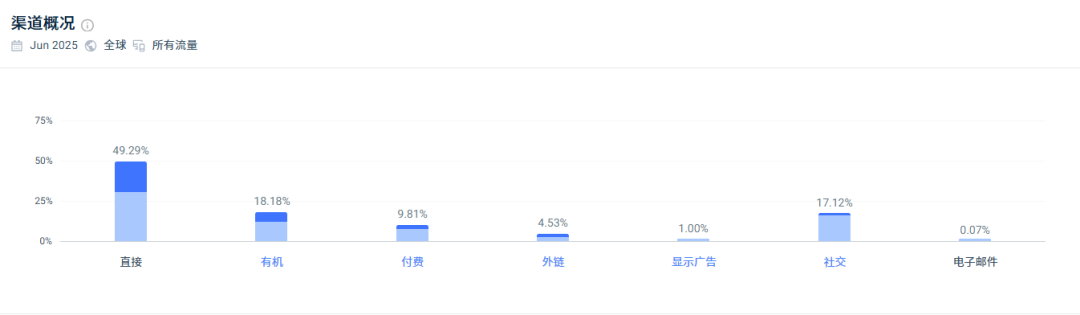 从孕期焦虑到估值过亿：一位妈妈的维生素革命​
