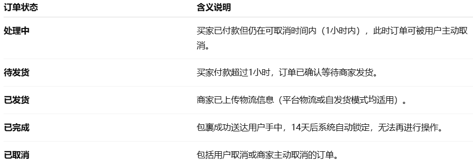 TikTok Shop订单状态类型 TikTok Shop在哪里管理订单?订单管理入口及管理方法!