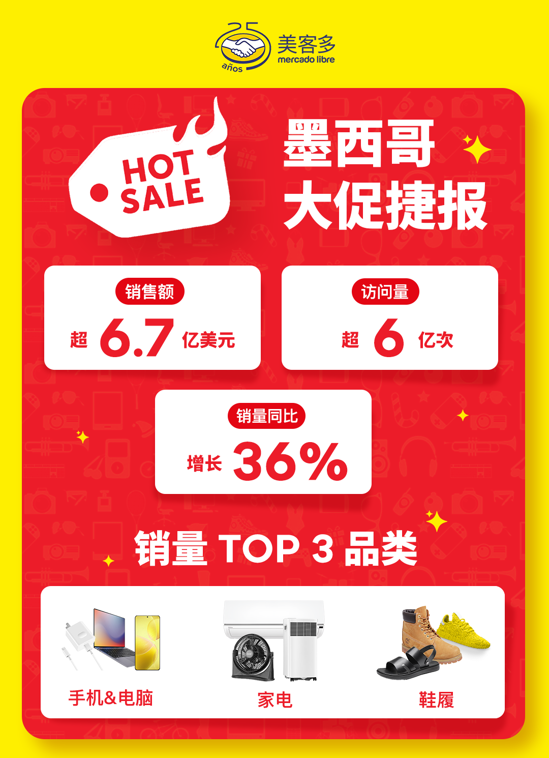 美客多HOT SALE大促销售额超6.7亿美元，中国卖家强势增长！
