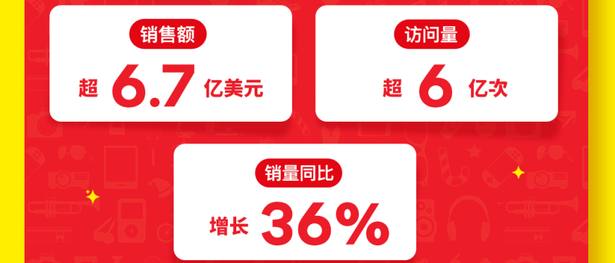 美客多HOT SALE大促销售额超6.7亿美元,中国卖家强势增长!