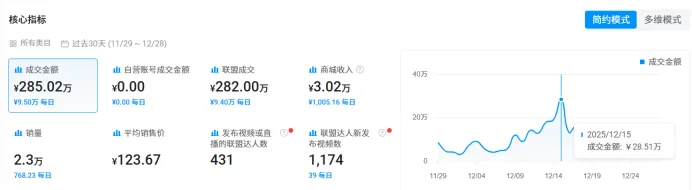 30天热卖285万！迷你“插座暖气”在TikTok爆红