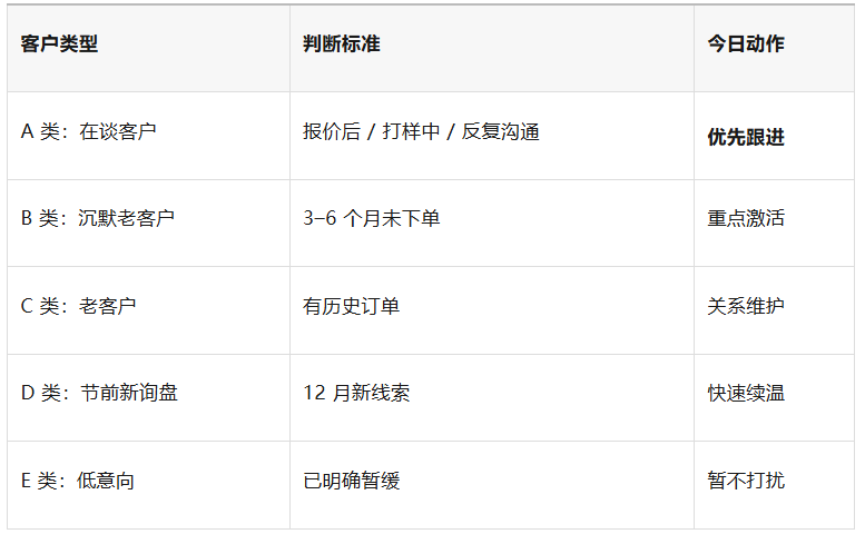 2026开局必看！外贸人首日高效跟进客户实操指南