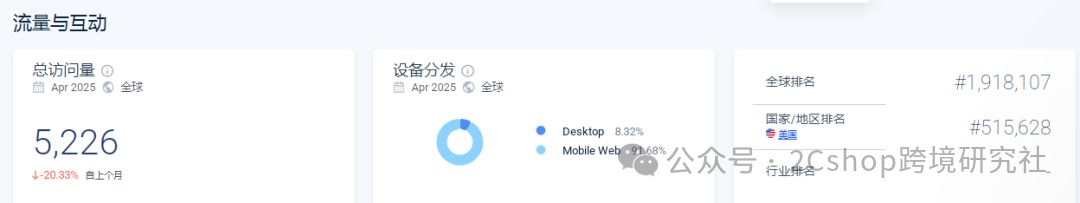 独立站同行在卖什么？流量从哪来？教你如何用TikTok与SimilarWeb快速摸透