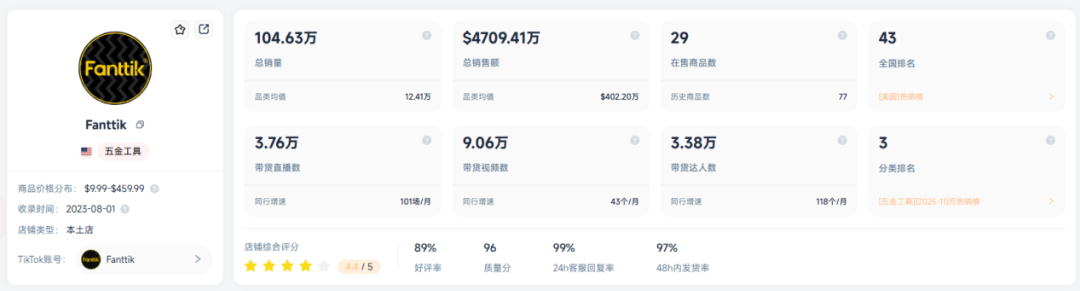 单品爆卖近1亿，中国货遭美国人疯抢