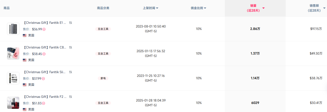 单品爆卖近1亿，中国货遭美国人疯抢