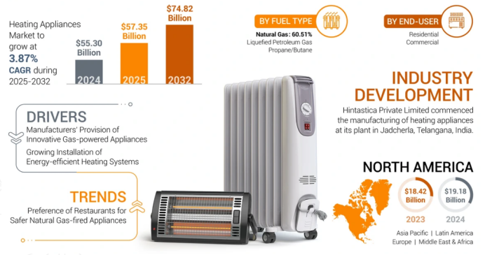 30天热卖285万！迷你“插座暖气”在TikTok爆红