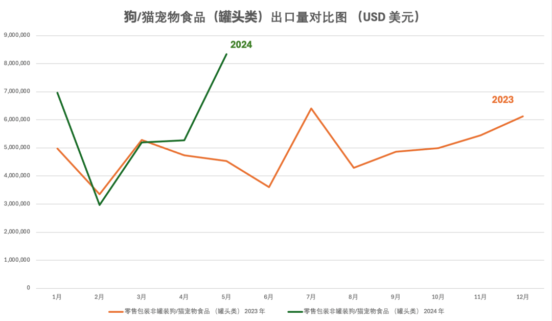 月出口额超1亿美元！宠物赛道中国卖家潜力无限！