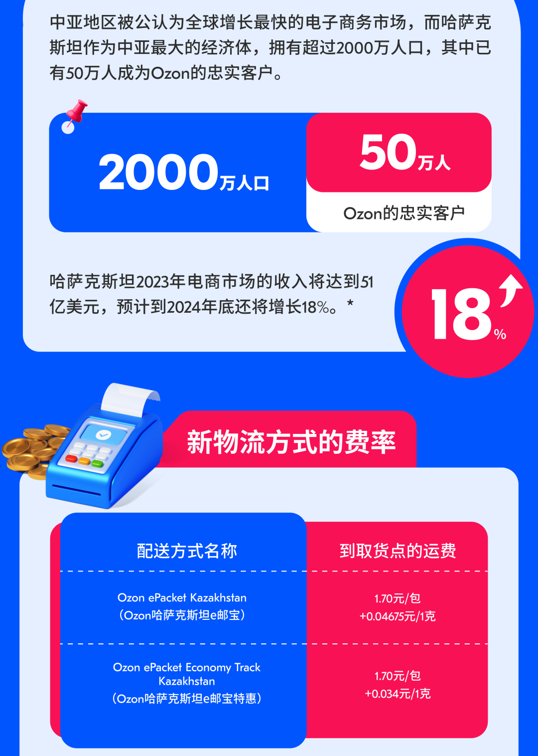 重磅！Ozon 哈萨克斯坦站正式上线