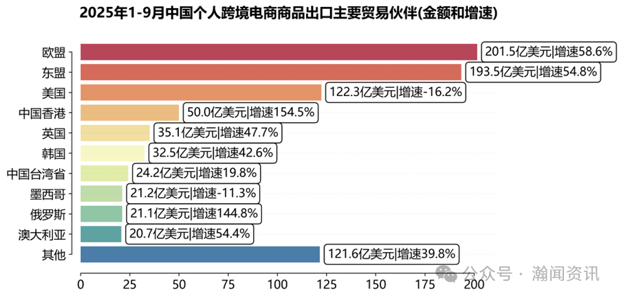 图片 前三季度中国跨境电商进出口简报