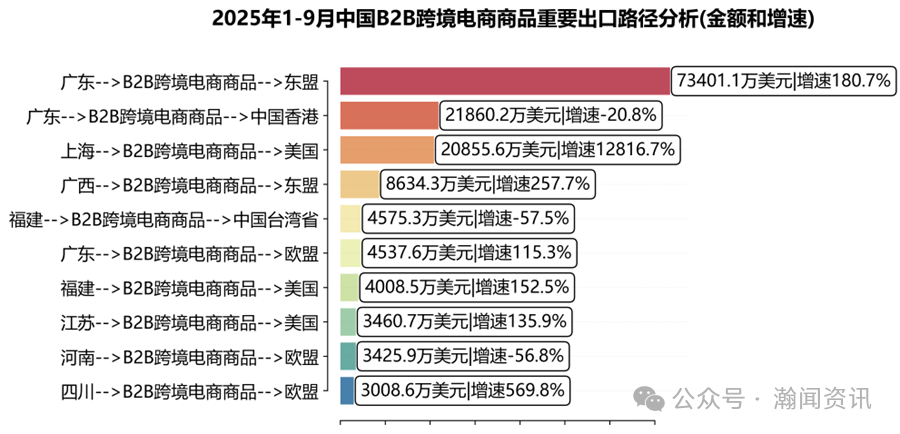 图片 前三季度中国跨境电商进出口简报