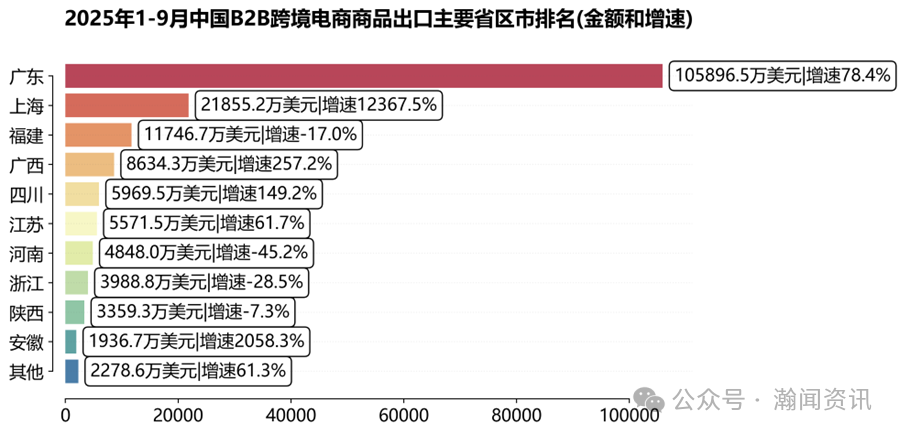 图片 前三季度中国跨境电商进出口简报