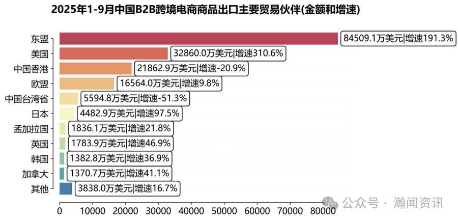 图片 前三季度中国跨境电商进出口简报