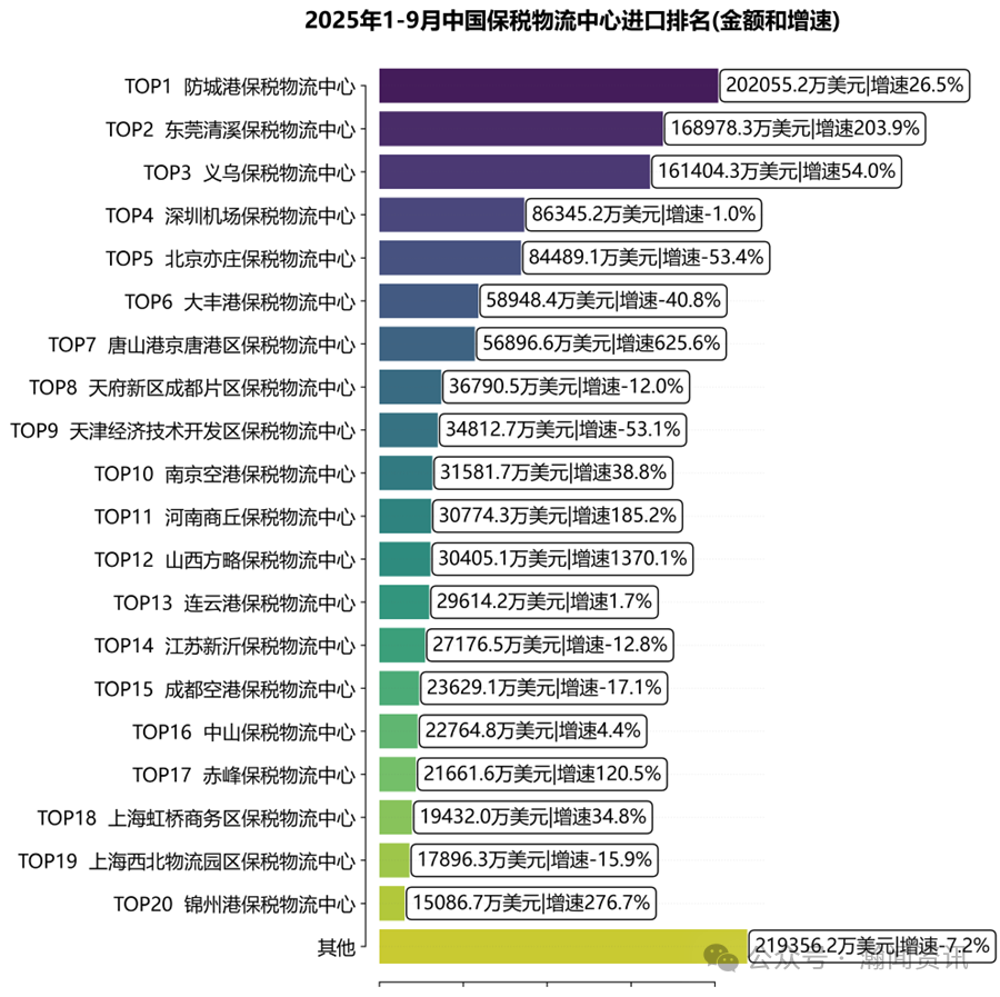 图片 前三季度中国跨境电商进出口简报