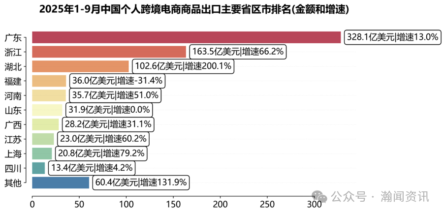 图片 前三季度中国跨境电商进出口简报