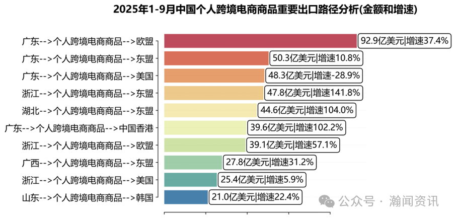 图片 前三季度中国跨境电商进出口简报
