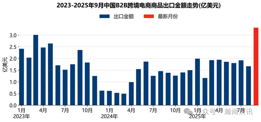 图片 前三季度中国跨境电商进出口简报